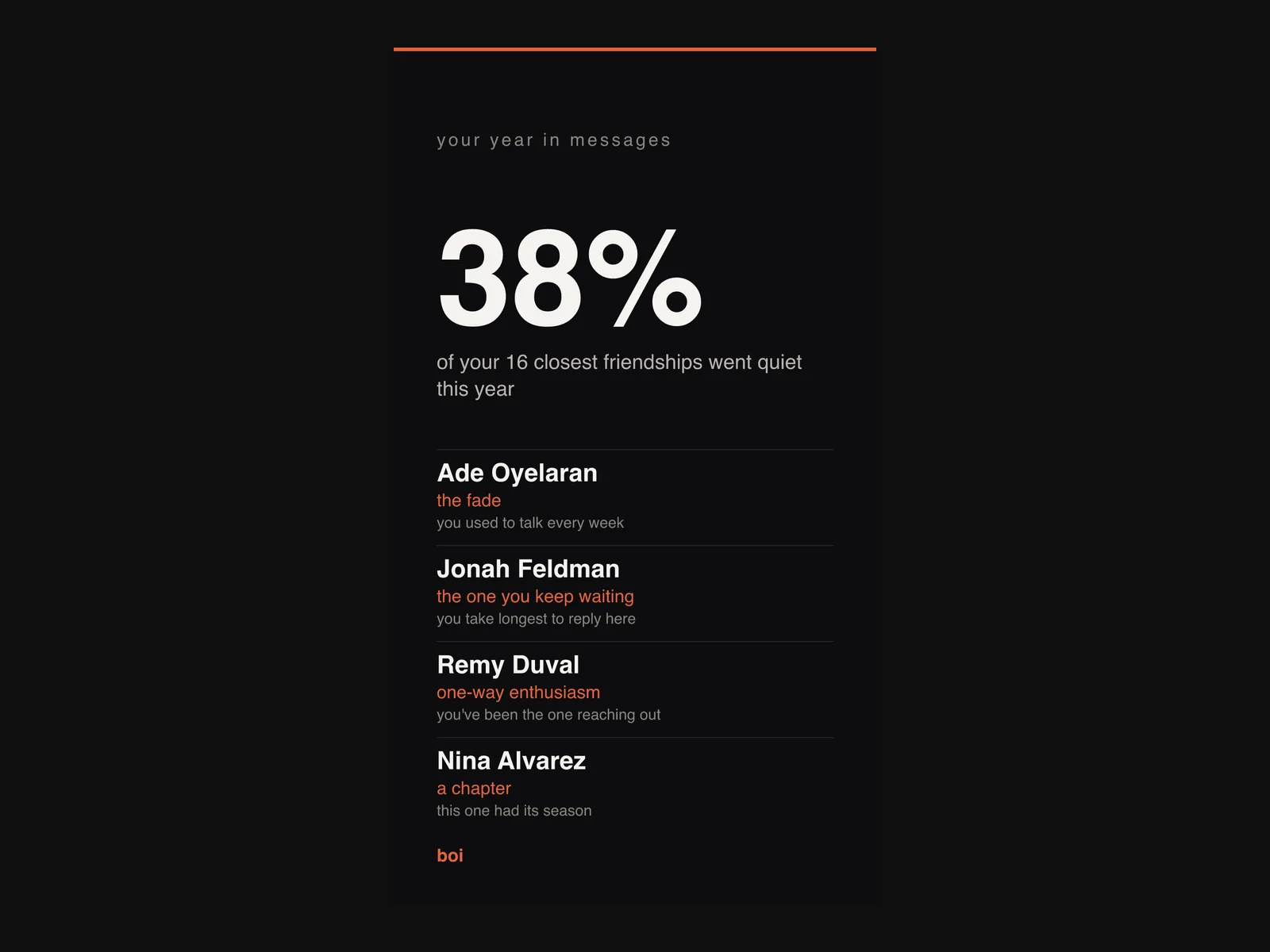 Boi share card: 38% of your 16 closest friendships went quiet this year